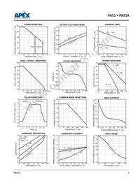 PA51 Datasheet Page 3