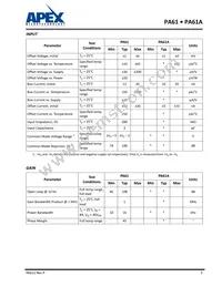 PA61A Datasheet Page 5