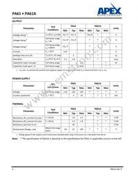 PA61A Datasheet Page 6