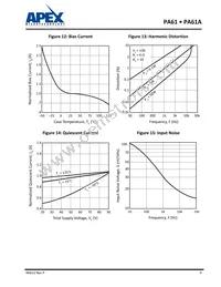 PA61A Datasheet Page 9