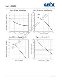 PA85A Datasheet Page 8