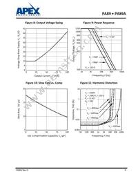 PA89A Datasheet Page 9