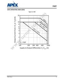 PA97DR Datasheet Page 9