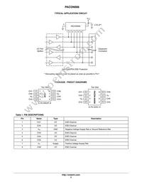 PACDN006MR Datasheet Page 2