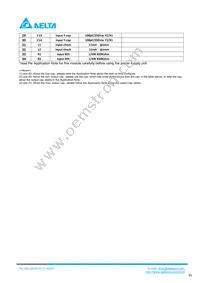 PACSR28010S Datasheet Page 6