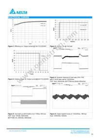 PACSR28018S Datasheet Page 3