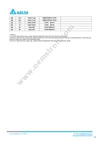 PACSR48010S Datasheet Page 6
