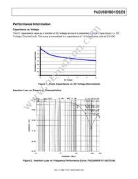 PACUSBVB-D1Y6R Datasheet Page 5
