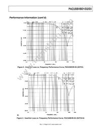 PACUSBVB-D1Y6R Datasheet Page 6