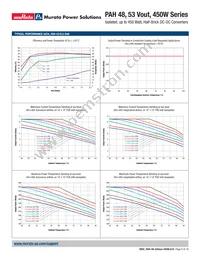 PAH-53/8.5-D48N-C Datasheet Page 8