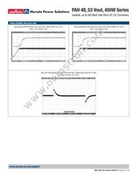 PAH-53/8.5-D48N-C Datasheet Page 10