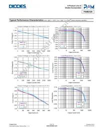 PAM2320BECADJR Datasheet Page 6