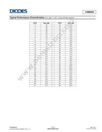 PAM8003DR_B02 Datasheet Page 7