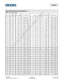 PAM8009DHR Datasheet Page 7