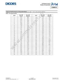 PAM8010NHR Datasheet Page 11