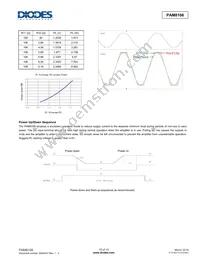 PAM8106TVR Datasheet Page 10