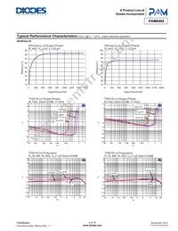 PAM8404ZER Datasheet Page 9