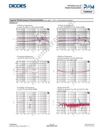 PAM8404ZER Datasheet Page 10