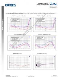 PAM8408DR Datasheet Page 4