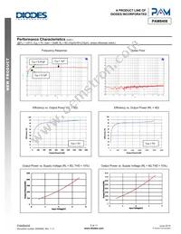 PAM8408DR Datasheet Page 5