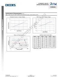 PAM8408DR Datasheet Page 6