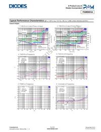 PAM8603ANHR Datasheet Page 5