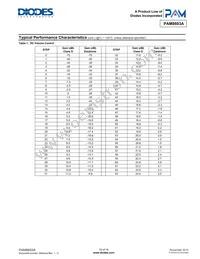 PAM8603ANHR Datasheet Page 10