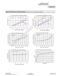 PAM8603MDER Datasheet Page 7