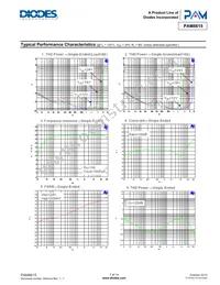 PAM8615RHR Datasheet Page 7