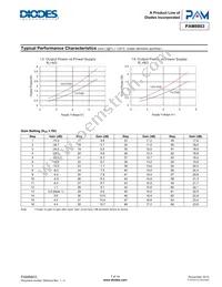 PAM8803NHR Datasheet Page 7