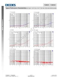 PAM8901JER Datasheet Page 7