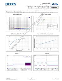 PAM8905PZR Datasheet Page 6