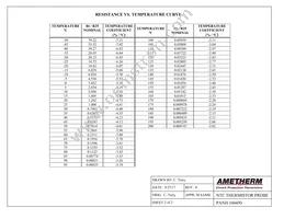 PANH 104450 Datasheet Page 2