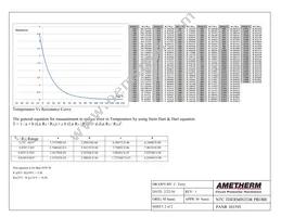 PANR 103395 Datasheet Page 2