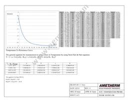 PANR 103395-198 Datasheet Page 2