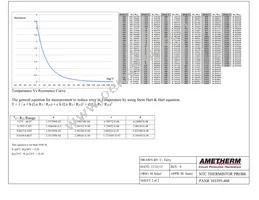 PANR 103395-408 Datasheet Page 2