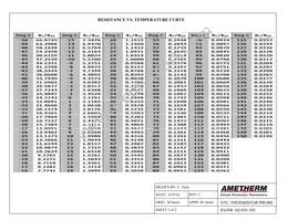 PANW103395-395 Datasheet Page 2