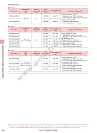 PAS1020LA3R0405 Datasheet Page 3