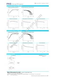 PAS311HR-VG1 Datasheet Page 3