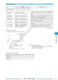 PAS409SR-VE5R Datasheet Page 10