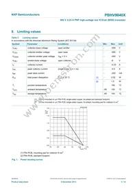 PBHV9040X Datasheet Page 4