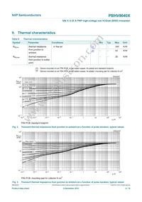 PBHV9040X Datasheet Page 5