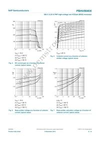 PBHV9040X Datasheet Page 7