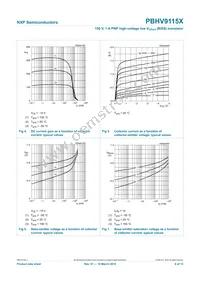 PBHV9115X Datasheet Page 7