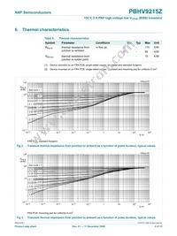 PBHV9215Z Datasheet Page 5