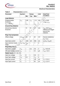 PBL38620/2SOA Datasheet Page 21