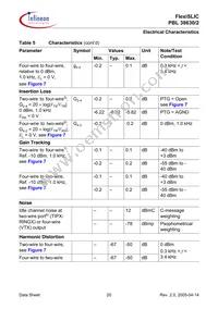 PBL38630/2SOA Datasheet Page 20