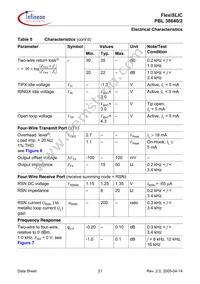 PBL38640/2SOT Datasheet Page 21