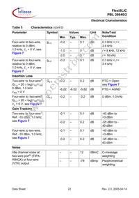 PBL38640/2SOT Datasheet Page 22