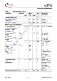 PBL38640/2SOT Datasheet Page 23